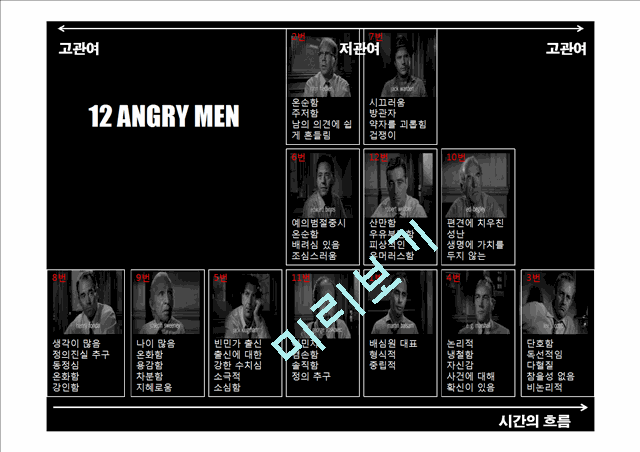 12 ANGRY MEN   (3 )